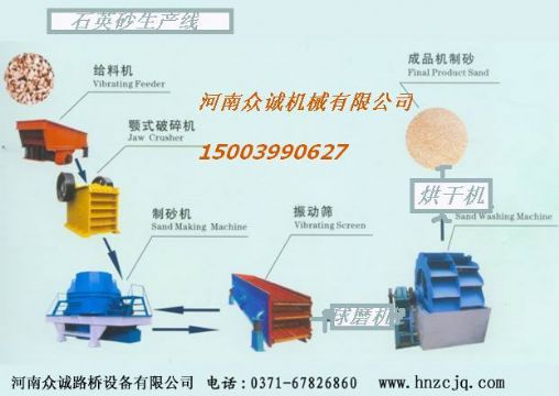 Sand Production Line